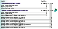 Pilot Trend Model Numbers